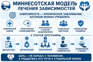 Миннесотская модель в Смоленске