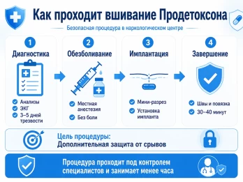 Имплантация Продетоксон в Смоленске