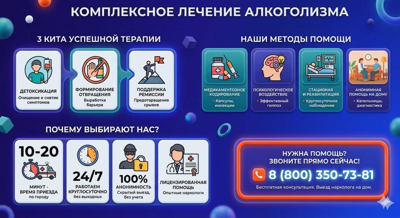 Инфографика о методах лечения алкоголизма в Смоленске: детоксикация, кодирование и анонимная помощь на дому от клиники Похмельная служба.
